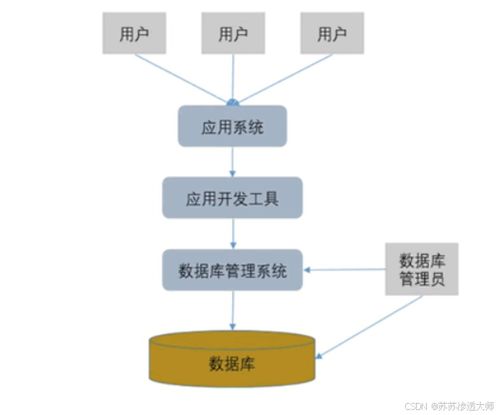 MySQL數(shù)據庫入門 基礎概念、環(huán)境安裝與核心語法