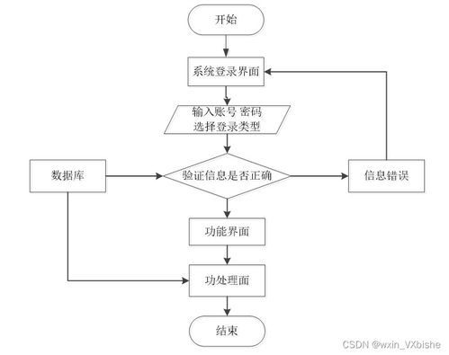基于SpringBoot的寵物領養系統的設計與實現