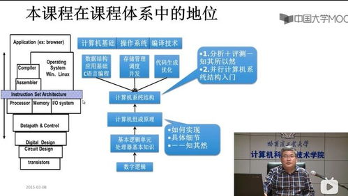 計算機專業學生提升系統服務能力的進階路徑